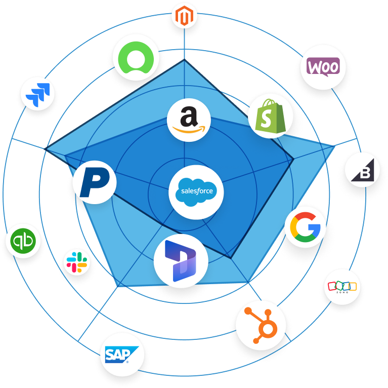 NetSuite Integration
